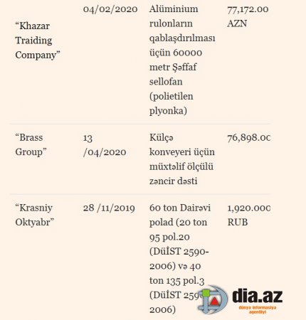 “Azəralüminium”da müəmmalı TENDERLƏR