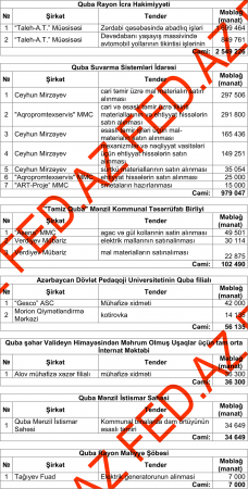 Qubanın icra başçısı da bu şirkətlərlə "işləyir"...