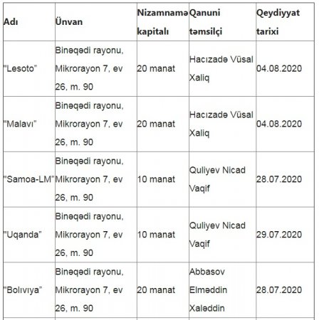 Rövşən Rzayevin daha bir şübhəli ortağı...