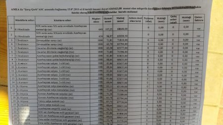 AMEA ilə "Şərq-Qərb" Nəşriyyatı arasında "yoxa çıxan" milyonların izi ilə 