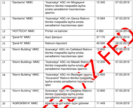 30 milyonluq əmlakına həbs qoyulan sabiq "Azərxalça" şefinin TENDER ORTAQLARI...