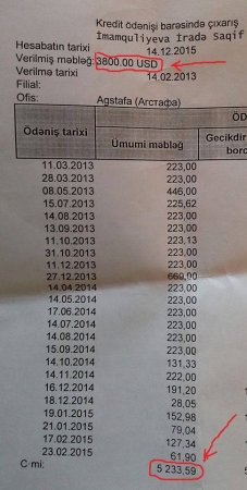 Ağstafa müəllimlərinin maaş kartları banklarda girovdur