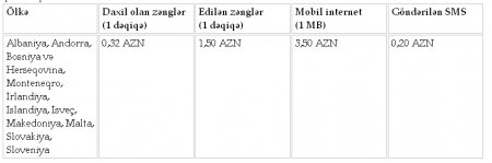 “Azercell” vahid regional rouminq tarifləri tətbiqinin vaxtını dəyişib