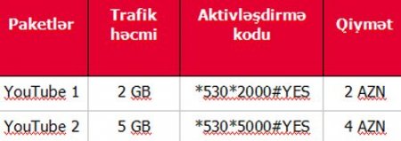 “Bakcell”dən “YouTube” istifadəçiləri üçün yeni internet paketləri