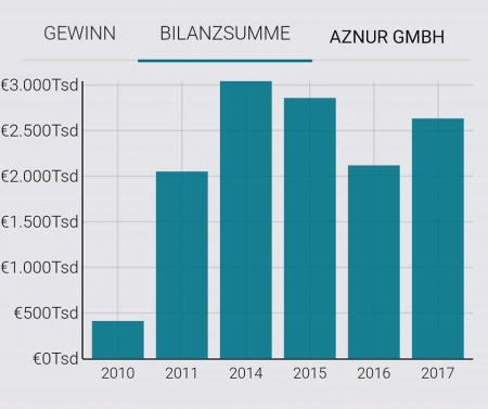 Deputat Fətiyevin xaricdəki “topdağıtmaz” biznes imperiyası