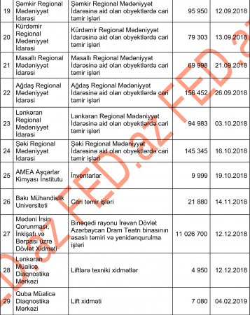 Nazirliyə «şapka» verən şirkətin QAZANDIĞI TENDERLƏR