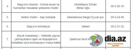 Yoldaş Alxasov niyə köməkçisiz qalıb?