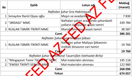 Naftalan icra hakimiyyətinin öz balaca dünyası var...