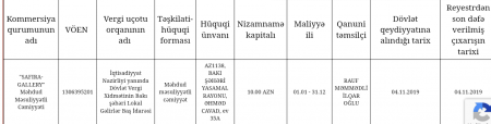 İnsanların, yoxsa saxta şirkətlərin Reabilitasiya Mərkəzi?