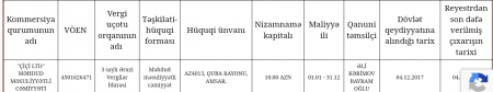 İnsanların, yoxsa saxta şirkətlərin Reabilitasiya Mərkəzi?