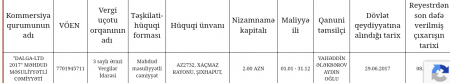 İnsanların, yoxsa saxta şirkətlərin Reabilitasiya Mərkəzi?