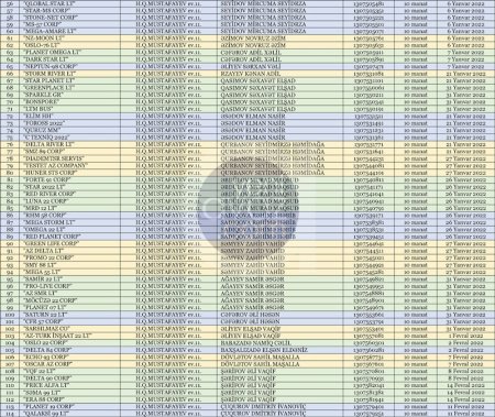 Azərbaycan büdcəsinin pulları `sirli ünvanlara` BELƏ AXIR...