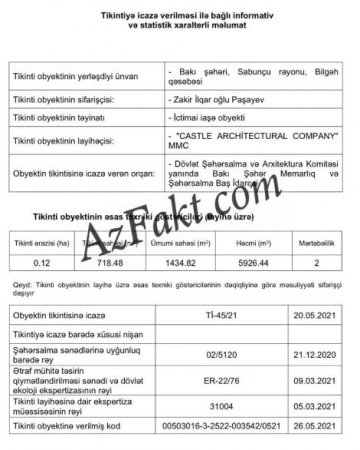 Zakir Paşayev bu milyonları hardan alıb?..