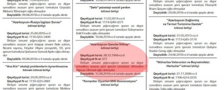 Bulvar İdarəsinin tenderində qalib olan sahibkarla sədr müavinini nə birləşdirir? 