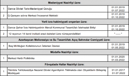 Niyazi Bayramovun fəaliyyətini ARAŞDIRIRLAR?