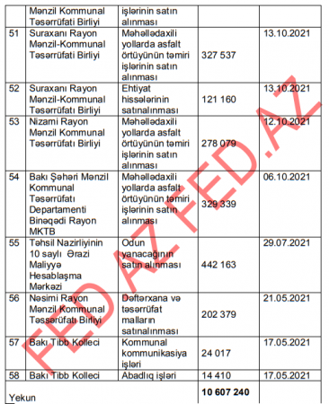 Milli Arxiv İdarəsi milyonları BAŞ TENDERYEYƏNƏ ÖTÜRDÜ