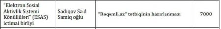 "Vətəndaş cəmiyyəti artıq can üstədir..."