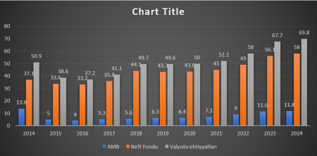 BİZİM MANAT YAŞAYACAQMI?