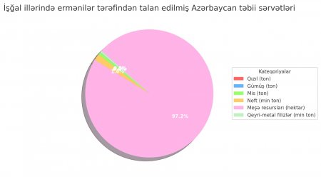 İrəvan Bakıya ən azı 800 milyard dollar ödəməlidir 