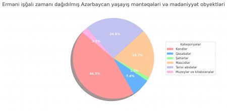 İrəvan Bakıya ən azı 800 milyard dollar ödəməlidir 