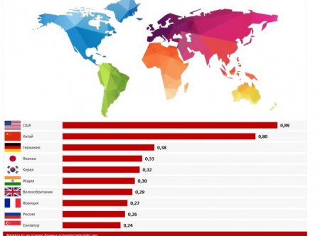 2024-cü ildə dünya superdövlətləri: 