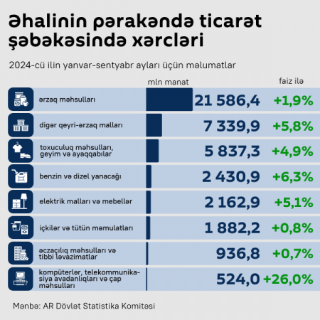 Qiymət artımı dayanmasa, inflyasiyanı saxlamaq çətin olacaq 